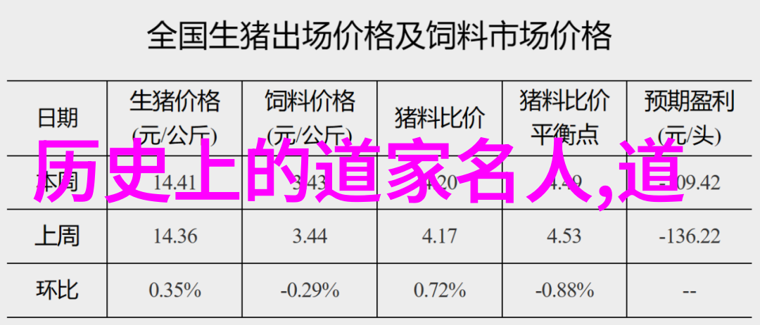 歷世真仙體道通鑑卷之十六
